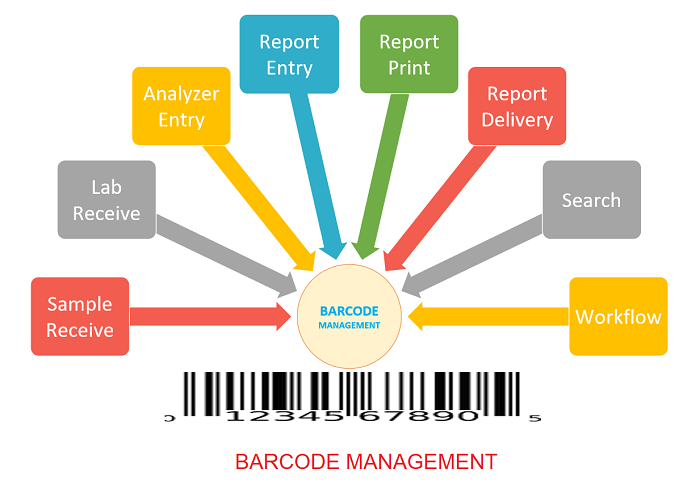 Pathology Software LIMS 2025 pathology software barcode screen