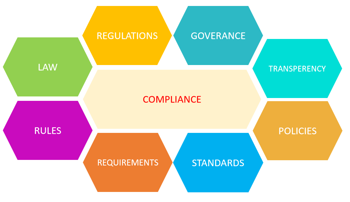 Pathology Software Pathology Software- Compliance image