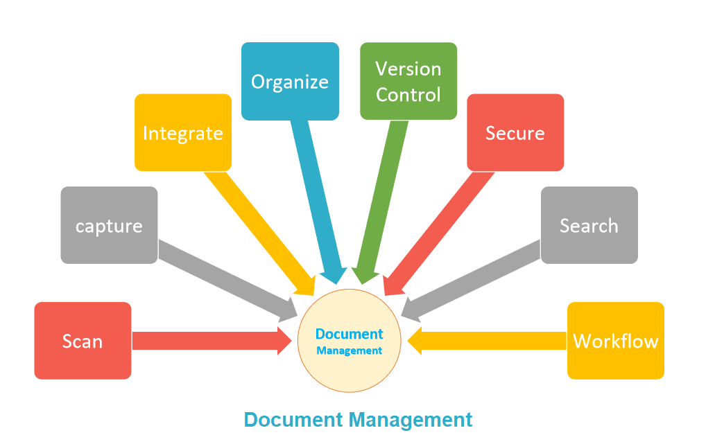 Lab-Software