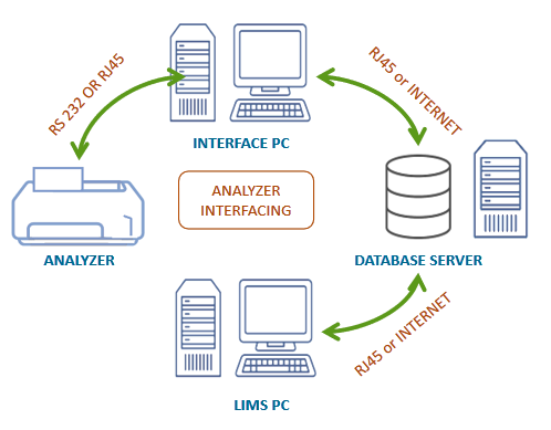 Pathology Software Pathology Software 2025- Interfacing screen