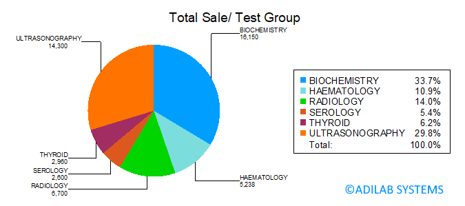 Pathology Software LIMS-Software-MIS-Reports screen