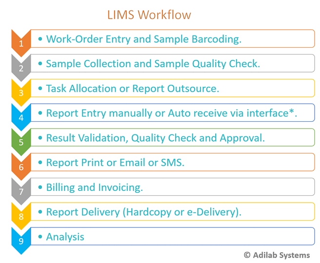 Pathology Software Pathology Software 2025- Workflow Management screen